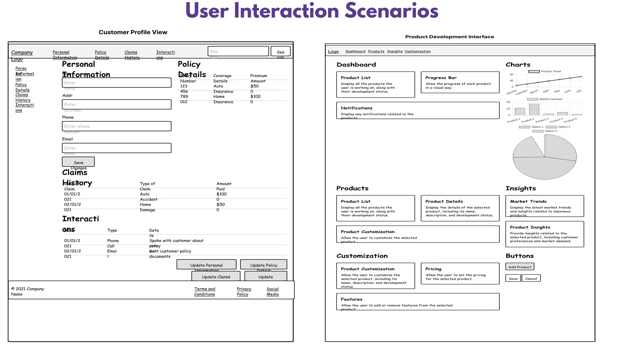 User Interaction Scenarios
 