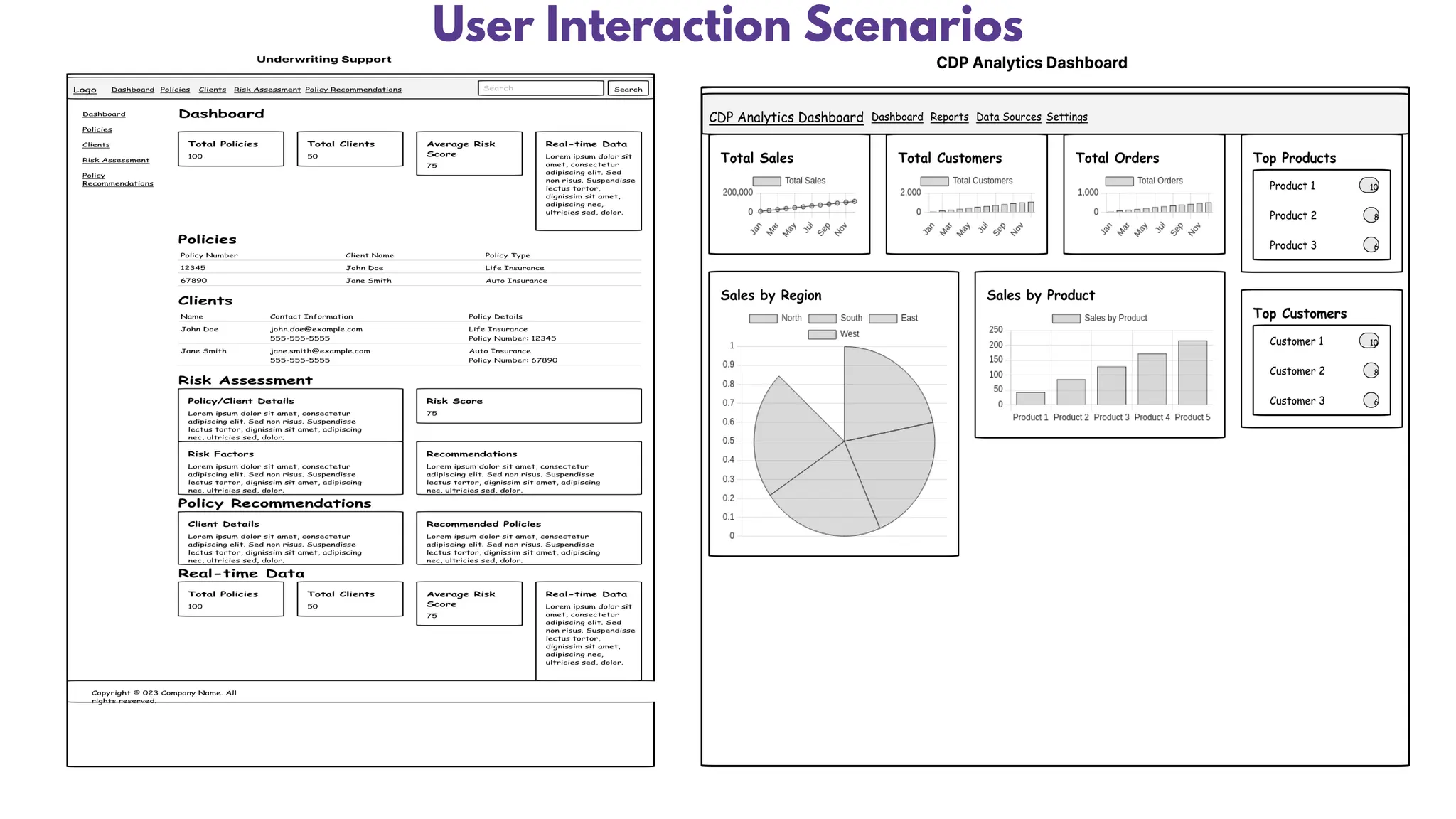 User Interaction Scenarios
 