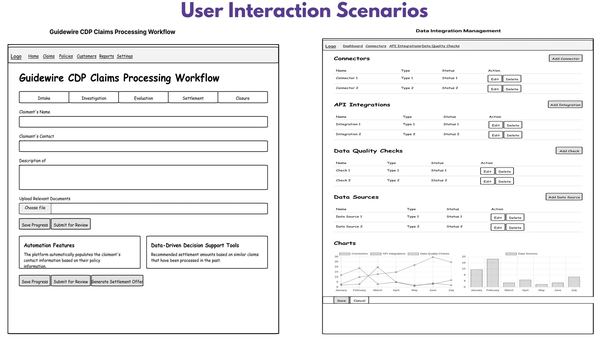 User Interaction Scenarios
 