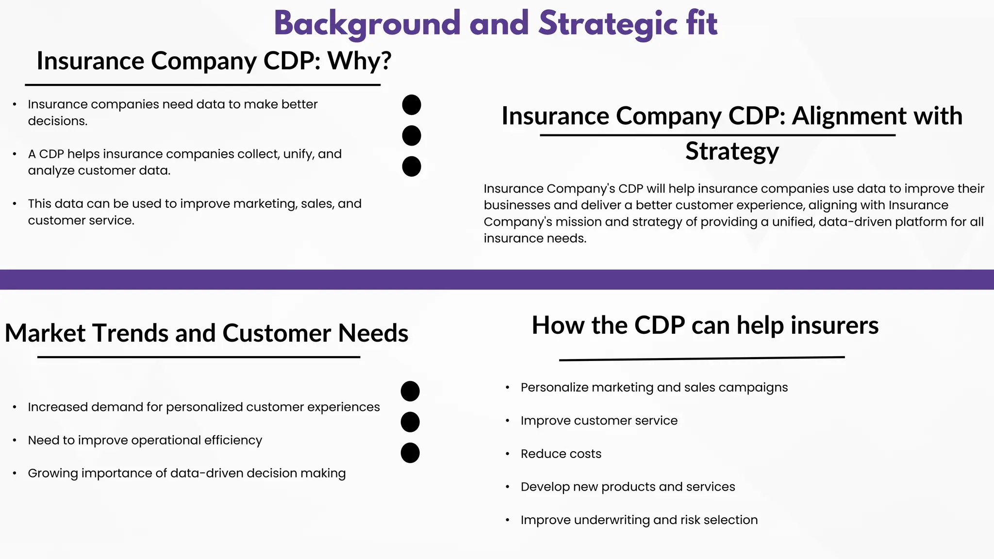 Insurance Company CDP: Why?
• Insurance companies need data to make better
decisions.
• A CDP helps insurance companies collect, unify, and
analyze customer data.
• This data can be used to improve marketing, sales, and
customer service.
Market Trends and Customer Needs
• Increased demand for personalized customer experiences
• Need to improve operational efficiency
• Growing importance of data-driven decision making
Background and Strategic fit
Insurance Company CDP: Alignment with
Strategy
Insurance Company's CDP will help insurance companies use data to improve their
businesses and deliver a better customer experience, aligning with Insurance
Company's mission and strategy of providing a unified, data-driven platform for all
insurance needs.
How the CDP can help insurers
• Personalize marketing and sales campaigns
• Improve customer service
• Reduce costs
• Develop new products and services
• Improve underwriting and risk selection
 