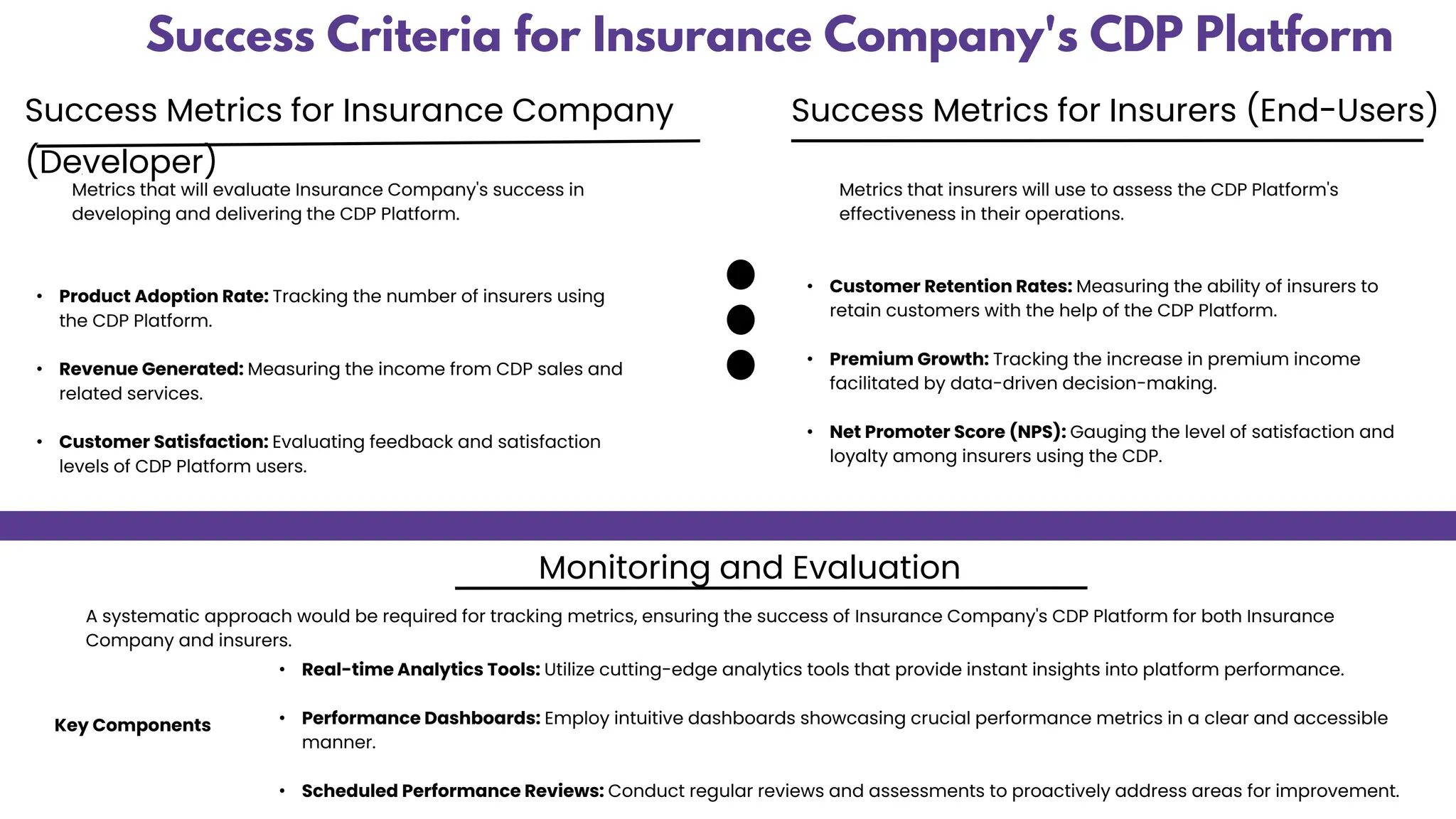 Success Metrics for Insurance Company
(Developer)
Metrics that will evaluate Insurance Company's success in
developing and delivering the CDP Platform.
• Product Adoption Rate: Tracking the number of insurers using
the CDP Platform.
• Revenue Generated: Measuring the income from CDP sales and
related services.
• Customer Satisfaction: Evaluating feedback and satisfaction
levels of CDP Platform users.
A systematic approach would be required for tracking metrics, ensuring the success of Insurance Company's CDP Platform for both Insurance
Company and insurers.
Success Criteria for Insurance Company's CDP Platform
Success Metrics for Insurers (End-Users)
Metrics that insurers will use to assess the CDP Platform's
effectiveness in their operations.
• Customer Retention Rates: Measuring the ability of insurers to
retain customers with the help of the CDP Platform.
• Premium Growth: Tracking the increase in premium income
facilitated by data-driven decision-making.
• Net Promoter Score (NPS): Gauging the level of satisfaction and
loyalty among insurers using the CDP.
Monitoring and Evaluation
• Real-time Analytics Tools: Utilize cutting-edge analytics tools that provide instant insights into platform performance.
• Performance Dashboards: Employ intuitive dashboards showcasing crucial performance metrics in a clear and accessible
manner.
• Scheduled Performance Reviews: Conduct regular reviews and assessments to proactively address areas for improvement.
Key Components
 