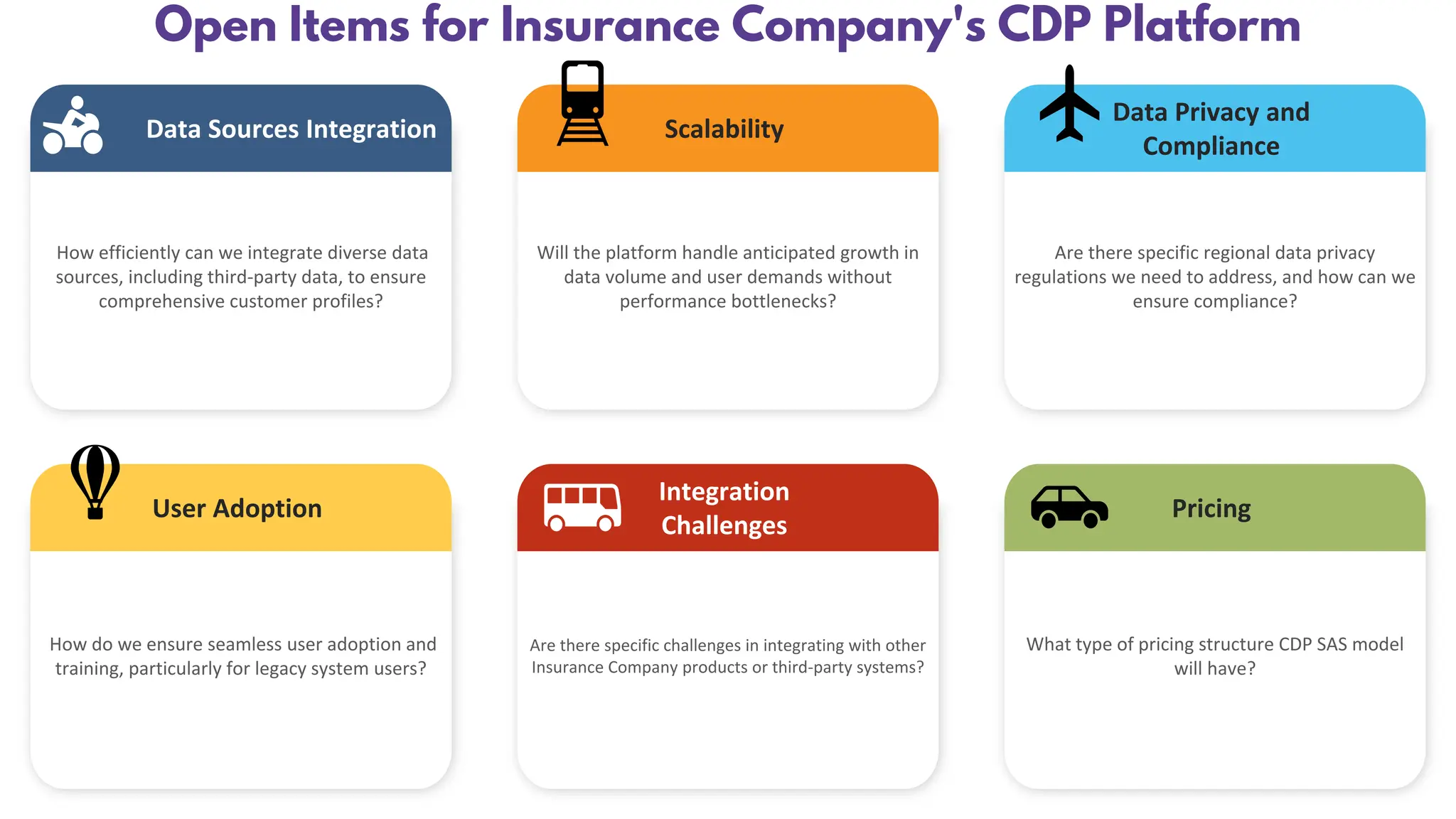 How efficiently can we integrate diverse data
sources, including third-party data, to ensure
comprehensive customer profiles?
Will the platform handle anticipated growth in
data volume and user demands without
performance bottlenecks?
Are there specific regional data privacy
regulations we need to address, and how can we
ensure compliance?
Data Sources Integration Scalability
Data Privacy and
Compliance
How do we ensure seamless user adoption and
training, particularly for legacy system users?
Are there specific challenges in integrating with other
Insurance Company products or third-party systems?
What type of pricing structure CDP SAS model
will have?
User Adoption
Integration
Challenges
Pricing
Open Items for Insurance Company's CDP Platform
 