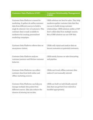Customer Data Platform (CDP) Customer Relationship Management
(CRM)
Customer Data Platform is meant for
marketing. It gathers & unifies customer
data from different sources to build a
single & coherent view of customers. This
customer data is made available to
marketers for creating personalized
marketing campaigns.
CRM solutions are best for sales. They help
marketers gather customer data that they
can use to build strong customer
relationships. CRM solutions unlike a CDP
don’t collect data from multiple sources.
But a CRM solution can use CDP data.
Customer Data Platform collects data on
anonymous visitors.
CRMs only report and analyze data on
known customers or potential customers.
Customer Data Platform analyzes
customer journeys and lifetime customer
behavior.
CRM mainly focuses on sales forecasting
and pipeline.
Customer Data Platforms can collect
customer data from both online and
offline marketing sources.
CRMs can’t track offline customer data
unless it’s not manually entered.
Customer Data Platforms can help you
manage multiple data points from
different sources. This also reduces the
chances of missing out on data.
CRMs are built on individually entered
data that can get lost if not entered or
handled appropriately.
 