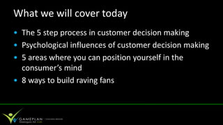 Customer Decision Making Process Ppt Customer Decision Making Process Ppt