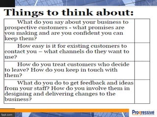 Who are your customers?
• Potential Customers
• Existing Customers
• Former Customers
• Your colleagues
 