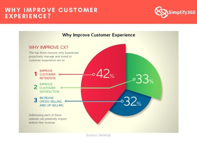 Customer Experience vs Customer Delight
