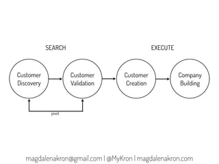 Thoughts on Customer Development | PDF
