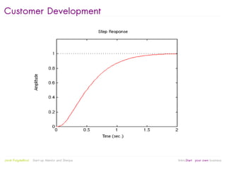 Customer Development




                                                   
Jordi Puigdellívol   Start-up Mentor and Sherpa       linktoStart your own business
 