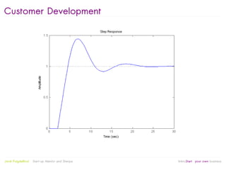 Customer Development




                                                   
Jordi Puigdellívol   Start-up Mentor and Sherpa       linktoStart your own business
 