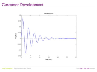 Customer Development




                                                   
Jordi Puigdellívol   Start-up Mentor and Sherpa       linktoStart your own business
 