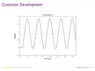 Customer Development




                                                   
Jordi Puigdellívol   Start-up Mentor and Sherpa       linktoStart your own business
 