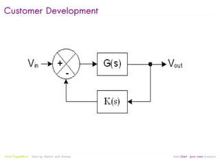 Customer Development




                                                   
Jordi Puigdellívol   Start-up Mentor and Sherpa       linktoStart your own business
 