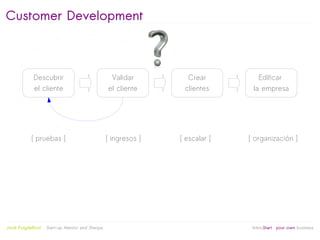 Customer Development



              Descubrir                            Validar             Crear          Edificar
              el cliente                          el cliente          clientes      la empresa




             [ pruebas ]                          [ ingresos ]       [ escalar ]   [ organización ]




                                                                  
Jordi Puigdellívol   Start-up Mentor and Sherpa                                     linktoStart your own business
 