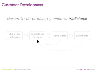 Customer Development


         Desarrollo de producto y empresa tradicional


            Idea y Plan                       Desarrollo de
                                                                  Alpha y Beta   Lanzamiento
            de Empresa                          Producto




                                                               
Jordi Puigdellívol   Start-up Mentor and Sherpa                                  linktoStart your own business
 