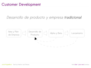 Customer Development


         Desarrollo de producto y empresa tradicional


            Idea y Plan                    ...