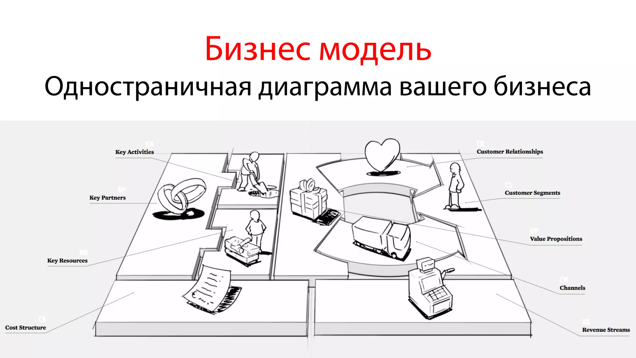 Бизнес модель
Одностраничная диаграмма вашего бизнеса
 