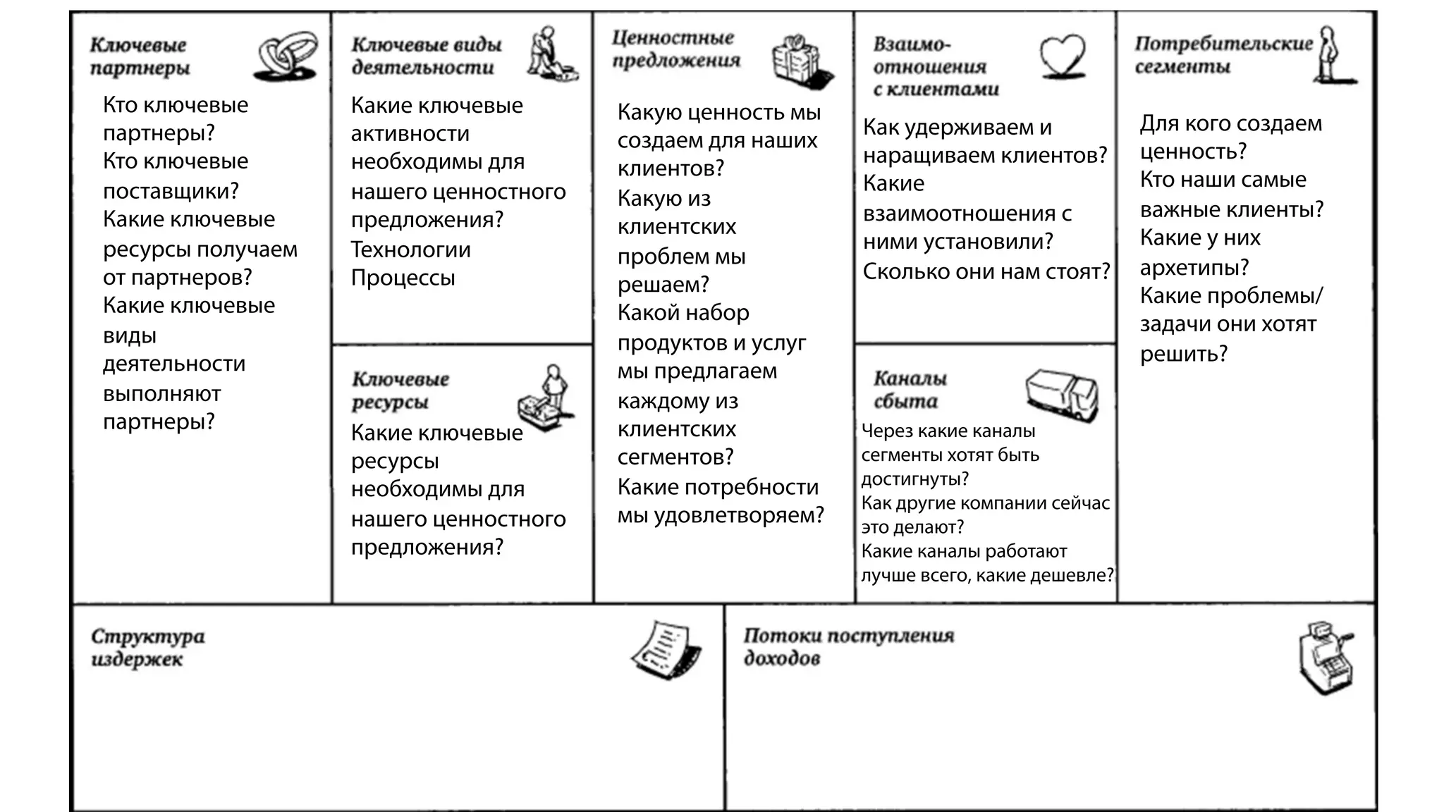 Кто ключевые
партнеры?
Кто ключевые
поставщики?
Какие ключевые
ресурсы получаем
от партнеров?
Какие ключевые
виды
деятельности
выполняют
партнеры?
Для кого создаем
ценность?
Кто наши самые
важные клиенты?
Какие у них
архетипы?
Какие проблемы/
задачи они хотят
решить?
Какую ценность мы
создаем для наших
клиентов?
Какую из
клиентских
проблем мы
решаем?
Какой набор
продуктов и услуг
мы предлагаем
каждому из
клиентских
сегментов?
Какие потребности
мы удовлетворяем?
Как удерживаем и
наращиваем клиентов?
Какие
взаимоотношения с
ними установили?
Сколько они нам стоят?
Через какие каналы
сегменты хотят быть
достигнуты?
Как другие компании сейчас
это делают?
Какие каналы работают
лучше всего, какие дешевле?
Какие ключевые
активности
необходимы для
нашего ценностного
предложения?
Технологии
Процессы
Какие ключевые
ресурсы
необходимы для
нашего ценностного
предложения?
 