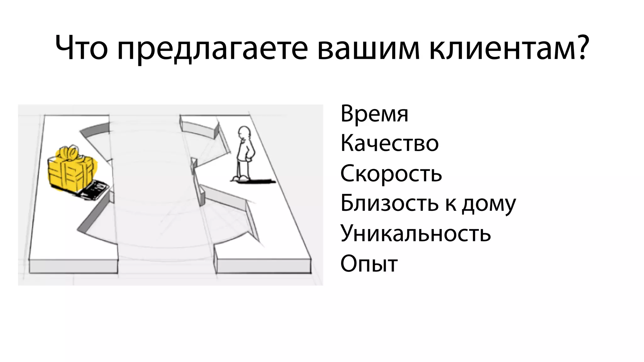 Что предлагаете вашим клиентам?
Время
Качество
Скорость
Близость к дому
Уникальность
Опыт
 