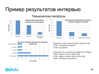 ‹#›
Пример результатов интервью