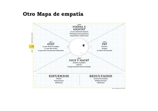 Pinta el organigrama de usuarios y compradores 
Pinta un dia en la vida de tu cliente 
• Antes y despues de tu producto 
 