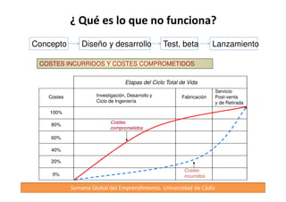 Concepto Diseño y desarrollo Test, beta Lanzamiento 
Distintos estudios indican muchas razones….. busquemos 
algunas 
NO le interesa 
NO lo necesita 
NO tiene dinero 
NO tiene prisa por comprarlo 
NO es una prioridad 
NO le tiene confianza 
NO hubo seguimiento eficaz 
	
 