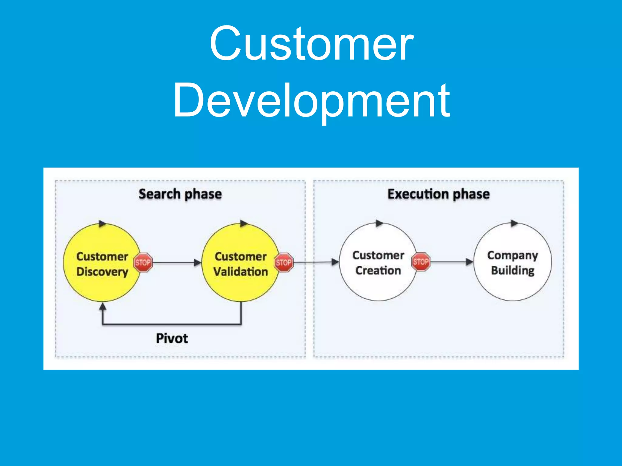 Customer Development
 