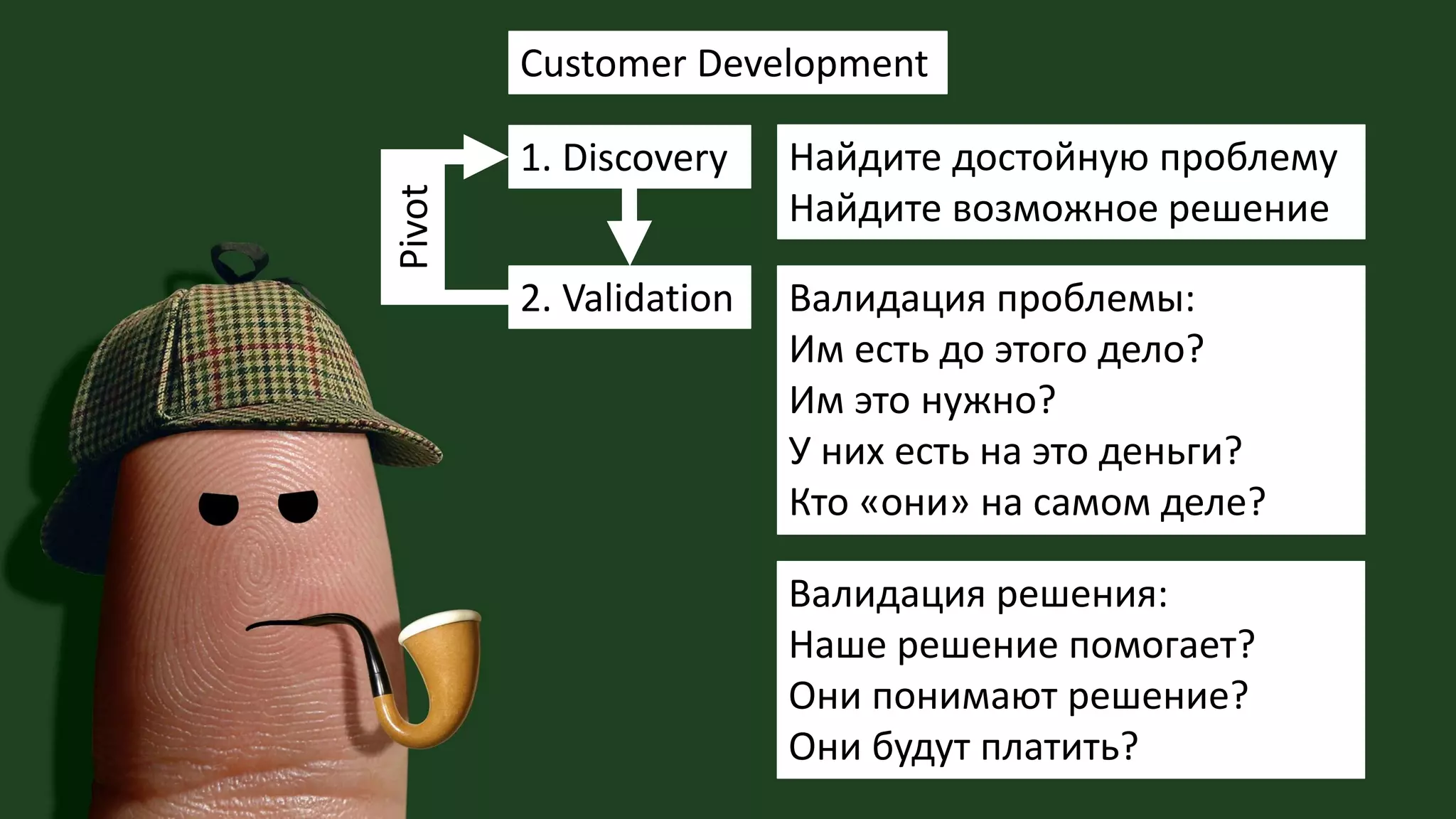 Customer Development
1. Discovery
2. Validation
Валидация решения:
Наше решение помогает?
Они понимают решение?
Они будут платить?
Найдите достойную проблему
Найдите возможное решение
Валидация проблемы:
Им есть до этого дело?
Им это нужно?
У них есть на это деньги?
Кто «они» на самом деле?
Pivot
 