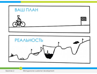 ВАШ ПЛАН
РЕАЛЬНОСТЬ
Занятие 2 Методология customer development
 
