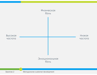 Физическая
боль
Эмоциональная
боль
Высокая
частота
Низкая
частота
Занятие 2 Методология customer development
 
