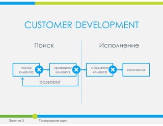 CUSTOMER DEVELOPMENT
Поиск Исполнение
разворот
поиск
клиента
проверка
клиента
создание
клиента
компания
Занятие 3 Тестирование идеи
 