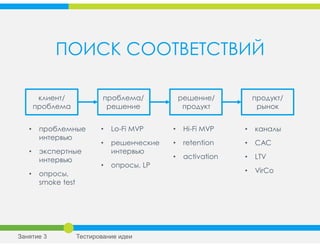 ПОИСК СООТВЕТСТВИЙ
клиент/
проблема
проблема/
решение
решение/
продукт
продукт/
рынок
• проблемные
интервью
• экспертные
интервью
• опросы,
smoke test
• Lo-Fi MVP
• решенческие
интервью
• опросы, LP
• Hi-Fi MVP
• retention
• activation
• каналы
• CAC
• LTV
• VirCo
Занятие 3 Тестирование идеи
 