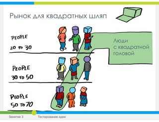 Занятие 3 Тестирование идеи
Рынок для квадратных шляп
Люди
с квадратной
головой
 