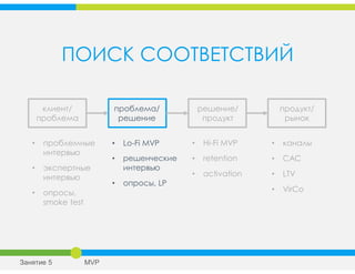ПОИСК СООТВЕТСТВИЙ
клиент/
проблема
проблема/
решение
решение/
продукт
продукт/
рынок
• проблемные
интервью
• экспертные
интервью
• опросы,
smoke test
• Lo-Fi MVP
• решенческие
интервью
• опросы, LP
• Hi-Fi MVP
• retention
• activation
• каналы
• CAC
• LTV
• VirCo
Занятие 5 MVP
 