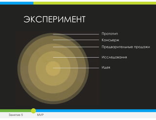 ЭКСПЕРИМЕНТ
Прототип
Консьерж
Предварительные продажи
Исследования
Идея
Занятие 5 MVP
 