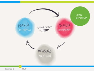 LEAN
STARTUP
Занятие 5 MVP
 