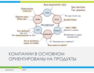 КОМПАНИИ В ОСНОВНОМ
ОРИЕНТИРОВАНЫ НА ПРОДУКТЫ
Занятие 5 MVP
 