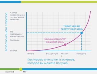 Самое
поразительное,
что мог видеть
интернет
По-
настоящему
впечатляющее
Хорошее
Плохое
Ничего Больше нуля Немног
о
Порядочно
Качествовашегостартапа
Количество внимания и клиентов,
которое вы можете получить
Занятие 5 MVP
Большинство MVP
начинают здесь
Новый ценный
продукт ждет здесь
 