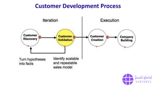 Customer Development - Founder Institute | PDF
