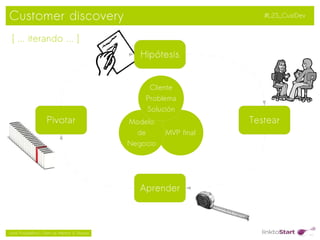 Customer discovery                                                           #L2S_CustDev


 [ ... iterando ... ]
                                                   Hipótesis


                                                     Cliente
                                                    Problema
                                                    Solución
                     Pivotar                    Modelo                    Testear
                                                  de          MVP final
                                                Negocio




                                                   Aprender


                                                           
Jordi Puigdellívol – Start-up Mentor & Sherpa
 