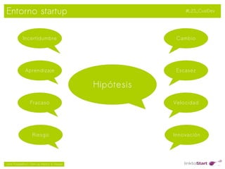Entorno startup                                                 #L2S_CustDev




             Incertidumbre                                   Cambio




               Aprendizaje                                   Escasez


                                                Hipótesis
                   Fracaso                                  Velocidad




                    Riesgo                                  Innovación



                                                     
Jordi Puigdellívol – Start-up Mentor & Sherpa
 