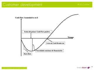 Customer development                                #L2S_CustDev




                                                 
Jordi Puigdellívol – Start-up Mentor & Sherpa
 