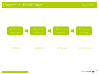 Customer development                                                                  #L2S_CustDev




             Customer                           Customer           Customer        Company
             discovery                          validation         creation         building




            [ hipótesis ]                       [ ingresos ]       [ demanda ]   [ organización ]




                                                                
Jordi Puigdellívol – Start-up Mentor & Sherpa
 