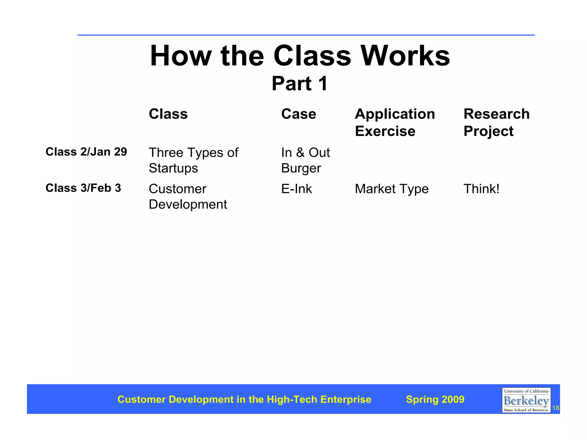 Customer Development 1: Introduction