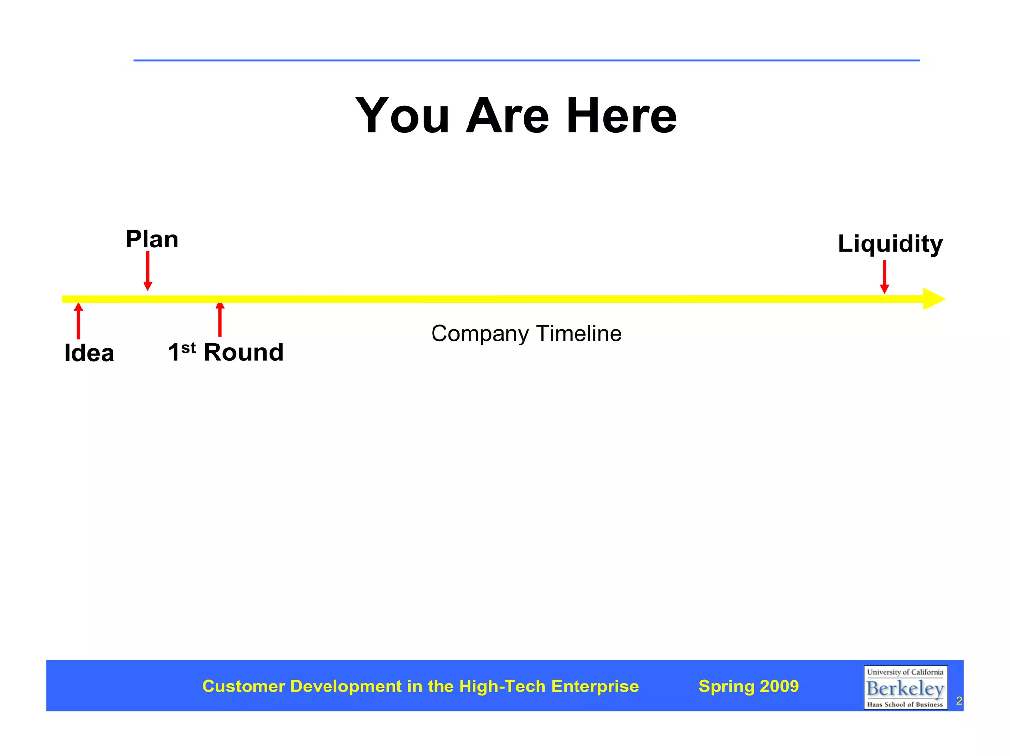 Customer Development 1: Introduction