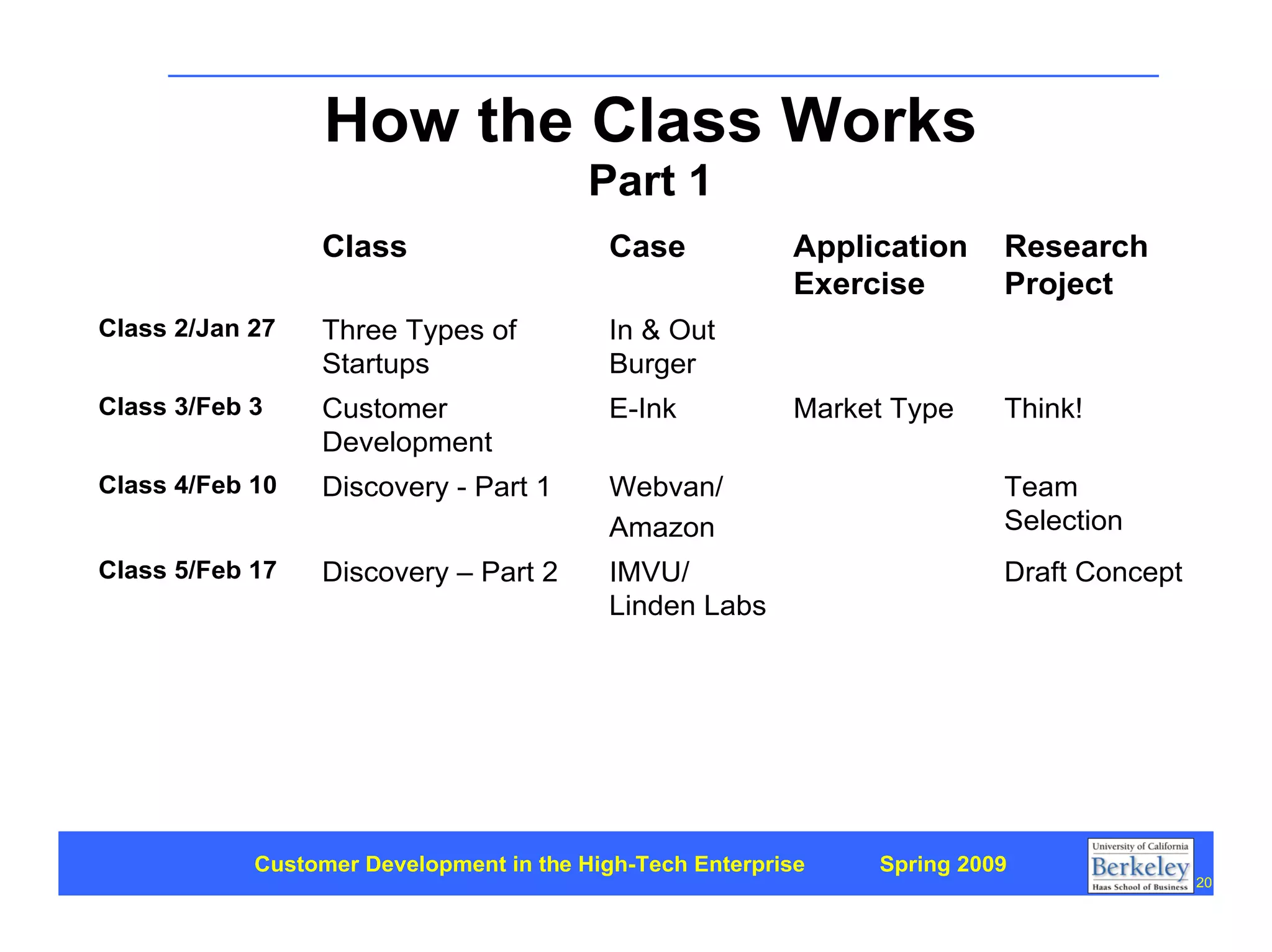 Customer Development 1: Introduction