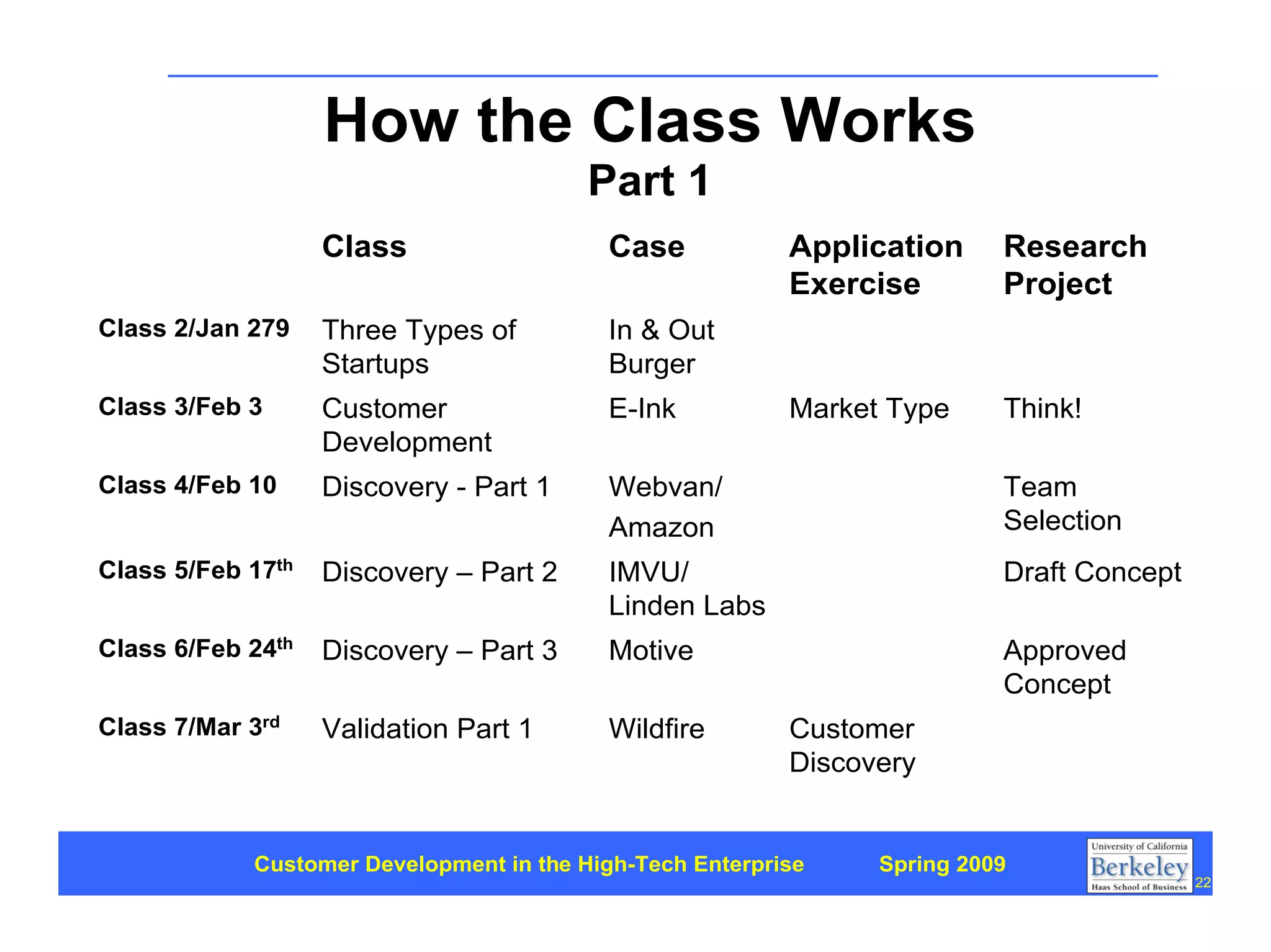 Customer Development 1: Introduction