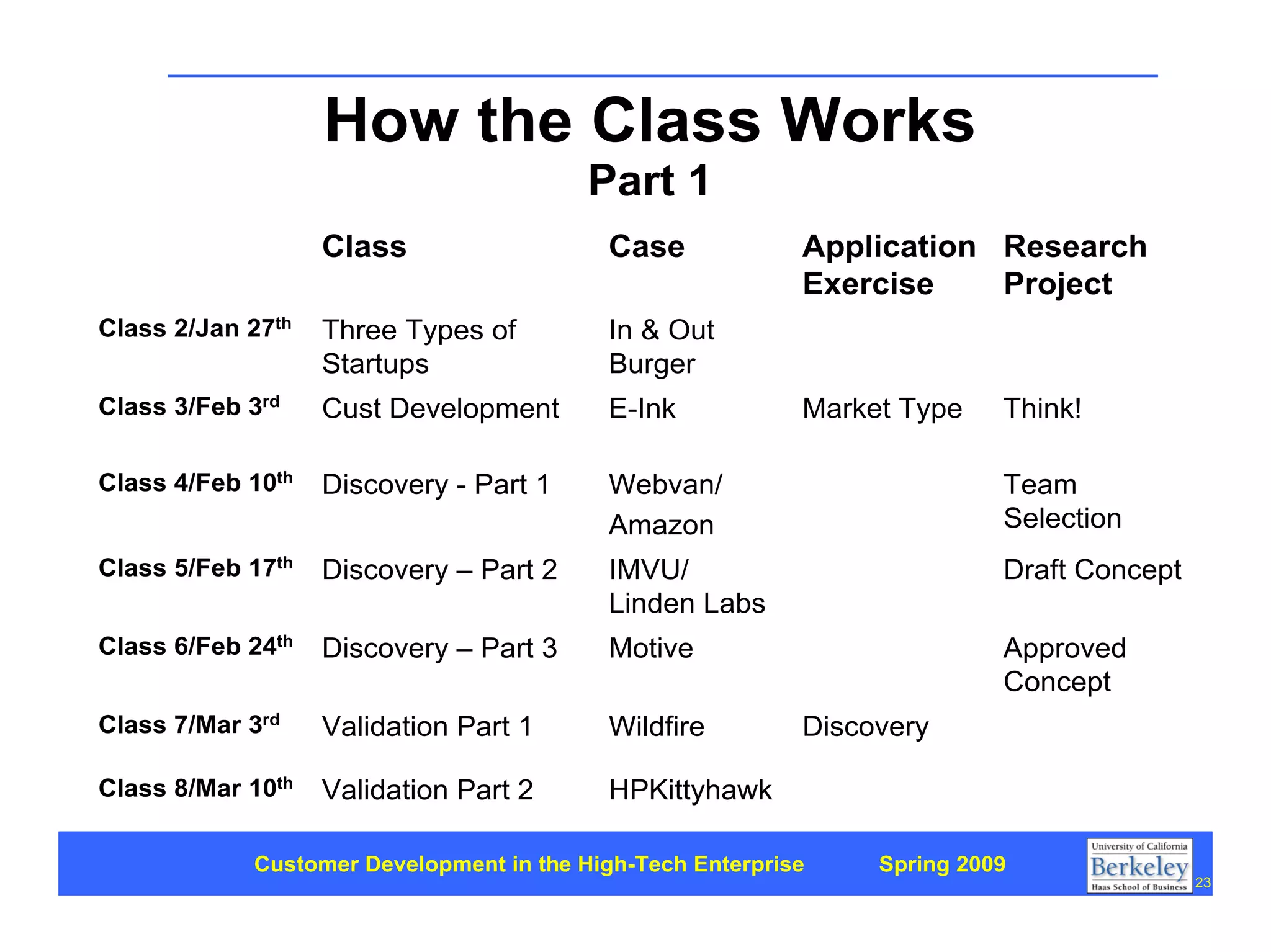 Customer Development 1: Introduction