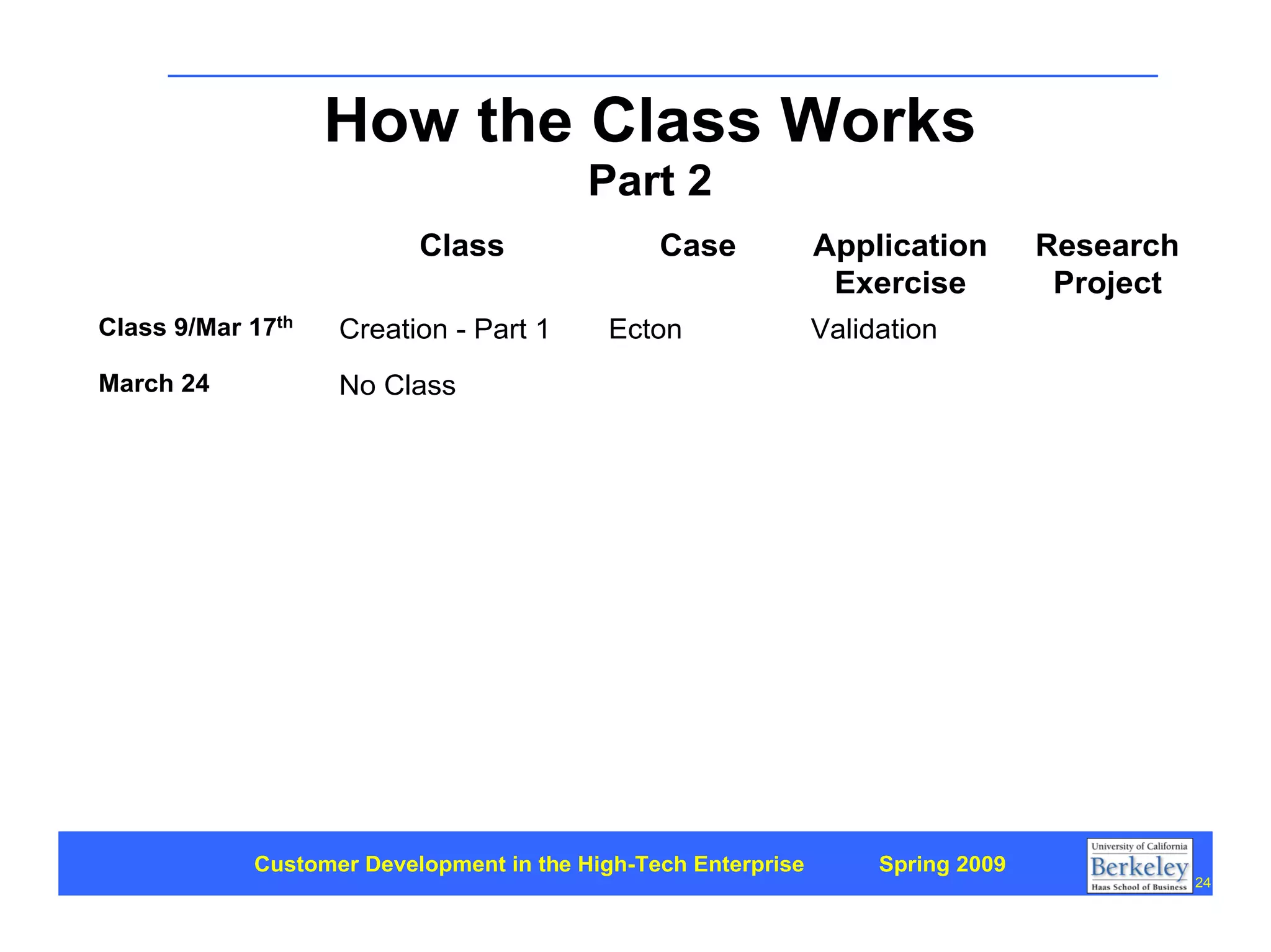 Customer Development 1: Introduction