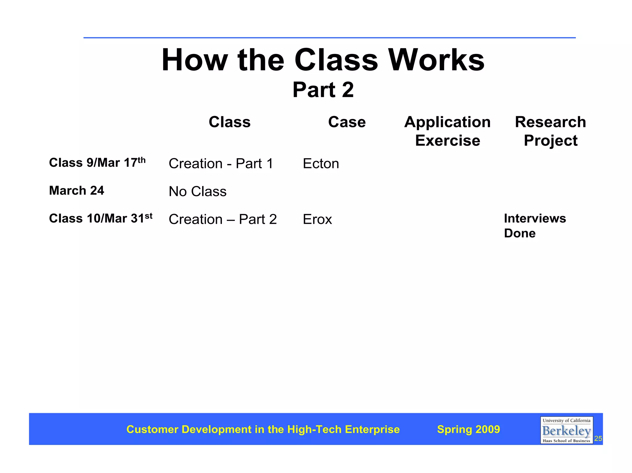 Customer Development 1: Introduction