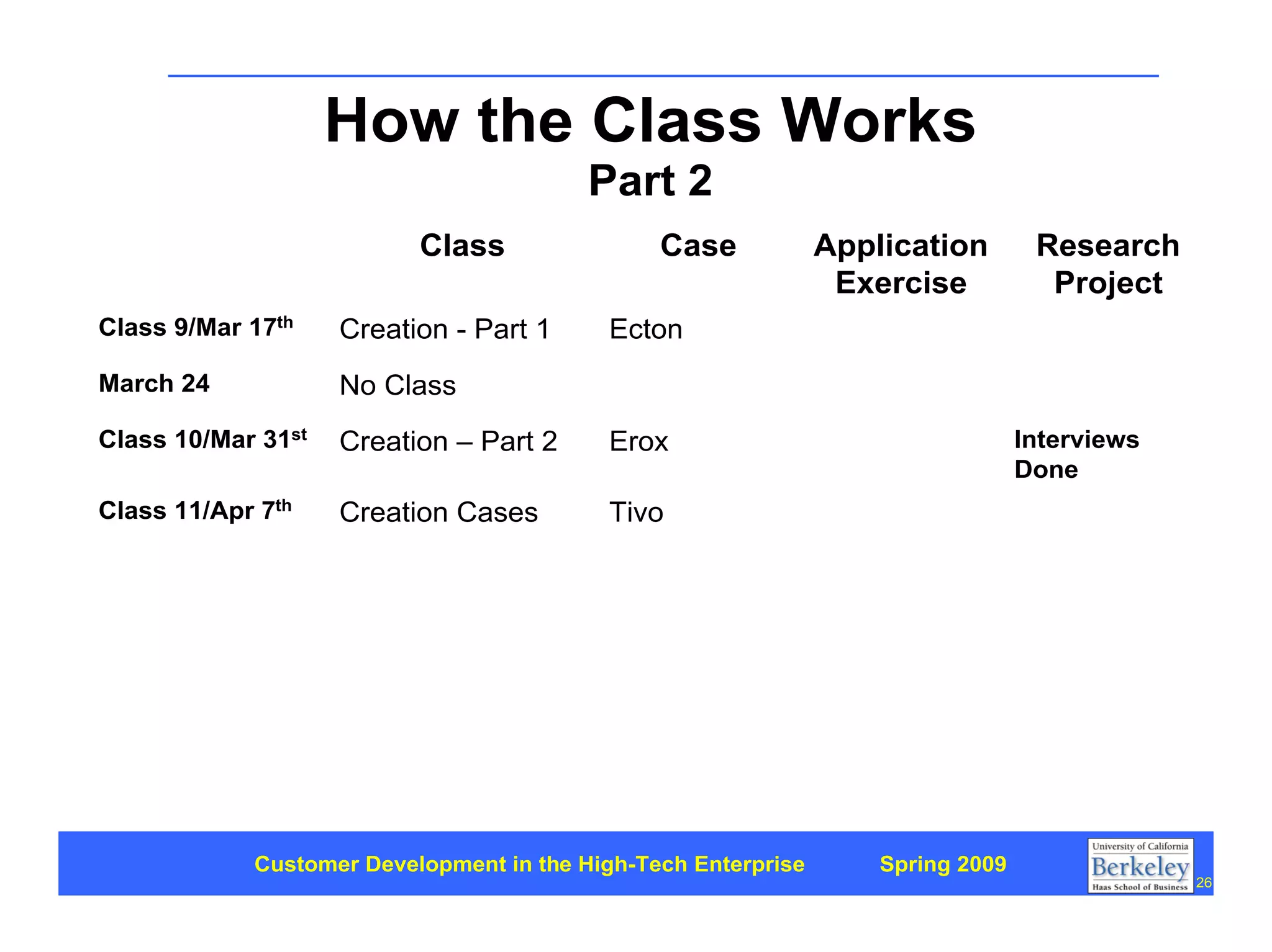 Customer Development 1: Introduction